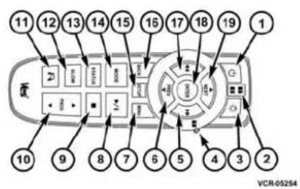 DODGE Journey (2013) - INSTRUMENTSDUTABLEAUDEBORD - 1