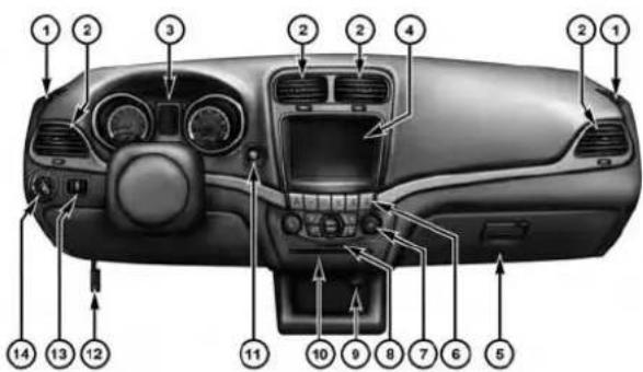DODGE Journey (2013) - CARACTÉRISTIQUESDUTABLEAUDEBORD - 1