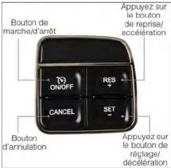 DODGE Challenger (2013) - Marche/arrêtdurégulateurdevitesse - 1
