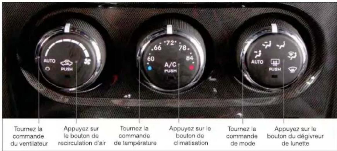 DODGE Challenger (2013) - COMMANDESDERÉGLAGEAUTOMATIQUEDELA TEMPÉRATURE - 1