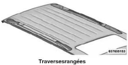 DODGE Durango (2014) - CARACTÉRISTIQUESDEVOTREVÉHICULE - 1