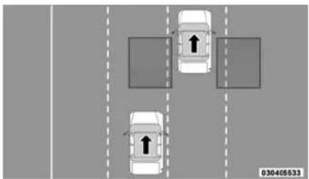DODGE Durango (2014) - SYSTÈMEDESURVEILLANCE DESANGLESMORTS(BSM)- SELONL'ÉQUIPEMENT - 1