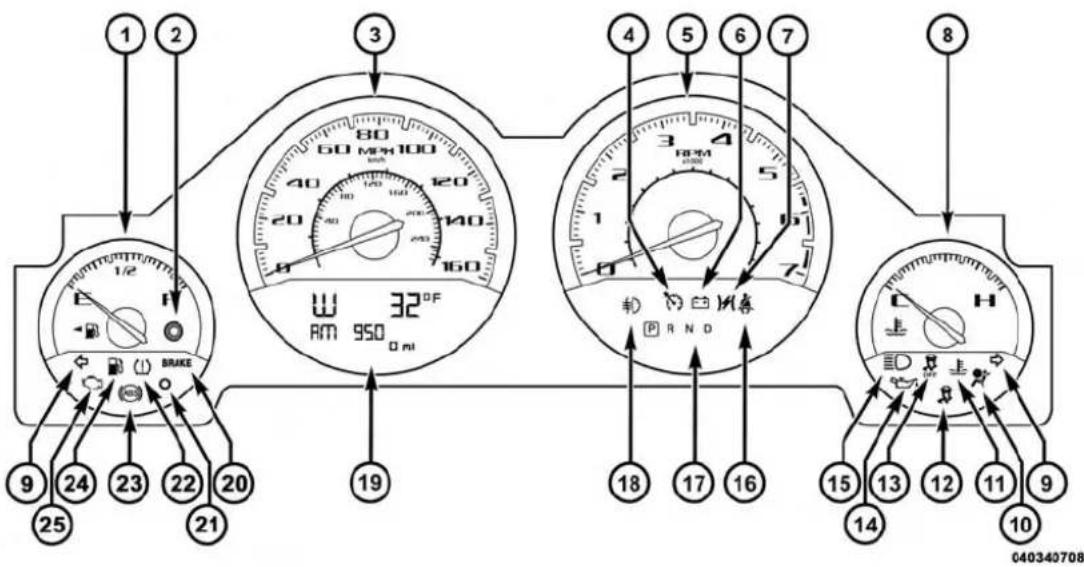 DODGE Challenger (2014) - INSTRUMENT PANEL FEATURES - 2