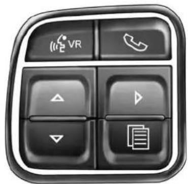 DODGE Challenger (2014) - UNDERSTANDING YOUR INSTRUMENT PANEL - 1