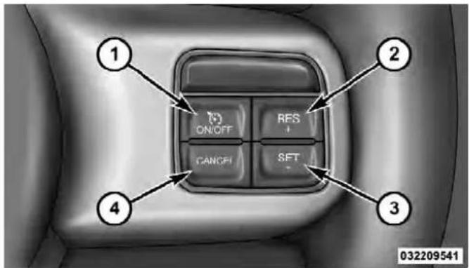 ① ON/OFF RES CANCE SFT ② ③ ④ 032209541