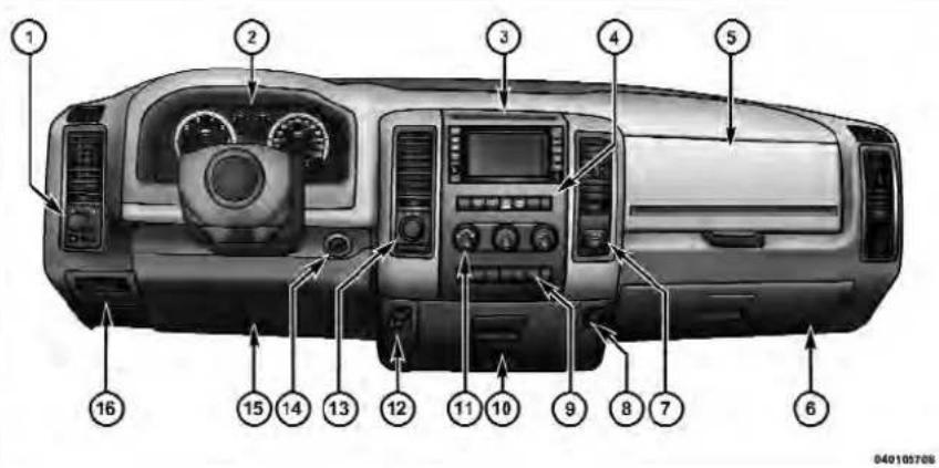 Diagram of a car dashboard with numbered parts for identification and assembly reference.