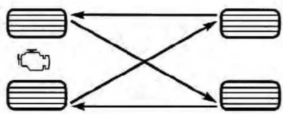 graph TD A["Vehicle 1"] --> B["Vehicle 2"] C["Vehicle 3"] --> B D["Vehicle 4"] --> B A <--> E["Vehicle 5"] C <--> E D <--> E