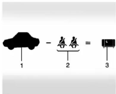 GMC Acadia (2014) - Étapespermettantdedéterminer lalimitecorrectedecharge - 1