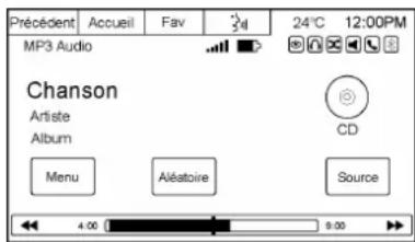 Précédent Accueil Fav 24°C 12:00PM MP3 Audio Chanson Artistie Album CD Menu Aléatoire Source 4.00 9.00