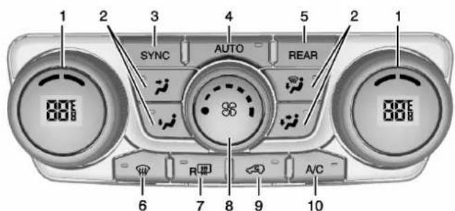 1 2 3 4 5 2 1 SYNC AUTO REAR 88℃ 88℃ 6 7 8 9 A/C 10