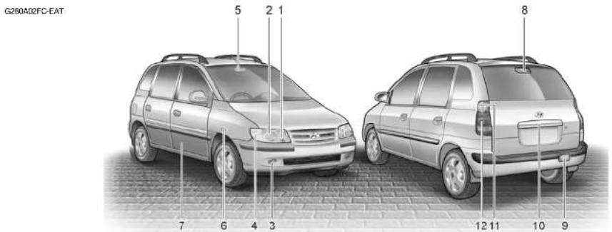 HYUNDAI Matrix (2007) - WARNING - 3