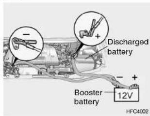 HYUNDAI Matrix (2007) - If Engine Stalls Whilst Driving - 1