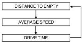 HYUNDAI Matrix (2007) - Reset switch - 1