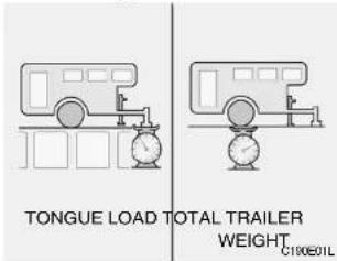 HYUNDAI Matrix (2007) - Trailer Weight Limit - 1