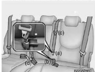 HYUNDAI Matrix (2007) - SEAT BELTS - Center Rear Seat 3-Point System With Emergency Locking Retractor (If installed) - 1