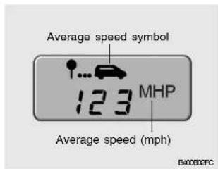 HYUNDAI Matrix (2007) - Average speed - 1