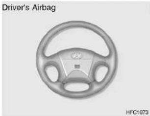HYUNDAI Matrix (2007) - SUPPLEMENTAL RE-STRAINT (AIRBAG) SYSTEM - 1