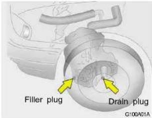HYUNDAI Matrix (2007) - CHECKING THE TRANSAXLE OIL - 1