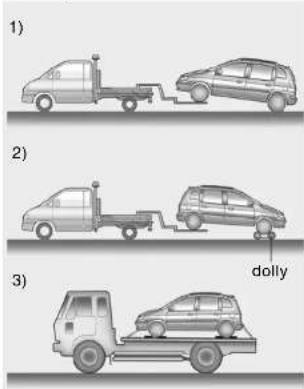 HYUNDAI Matrix (2007) - CAUTION: - 1