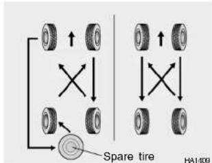 HYUNDAI Matrix (2007) - WARNING: - 1
