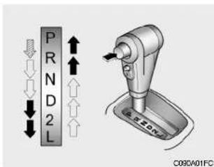 HYUNDAI Matrix (2007) - To Check the Transaxle Fluid Level - 1