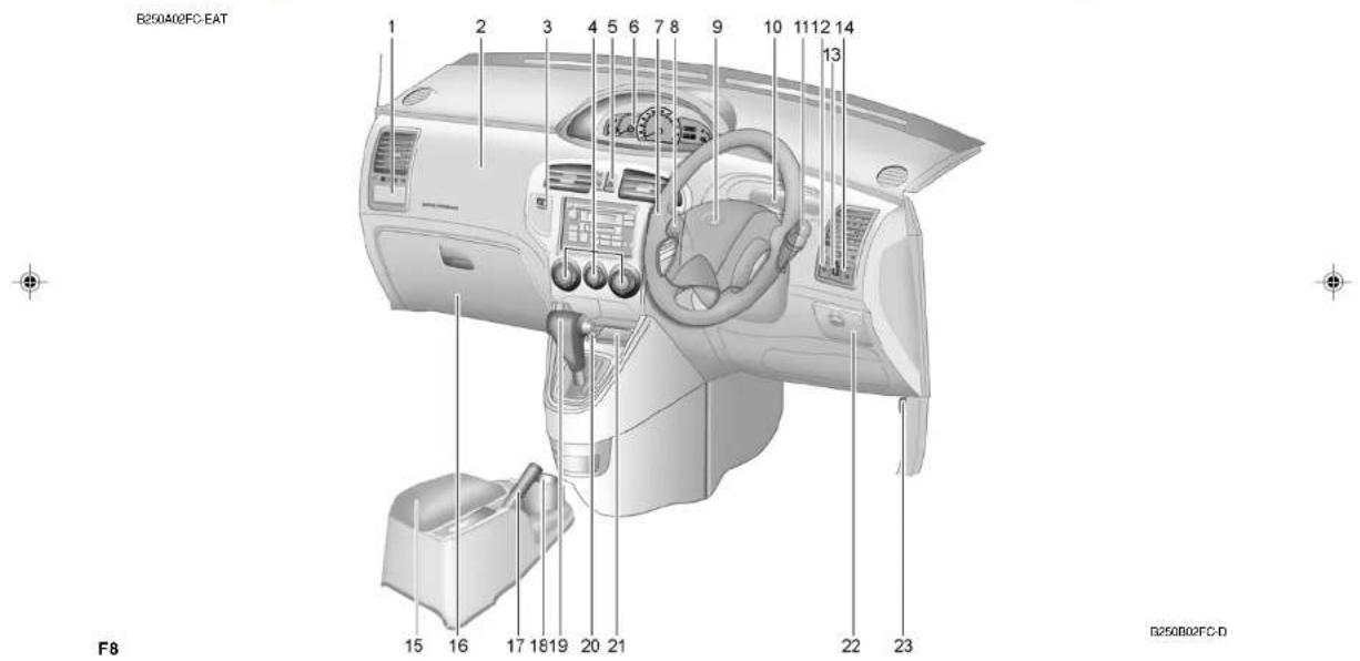 HYUNDAI Matrix (2007) - CAUTION: - 4