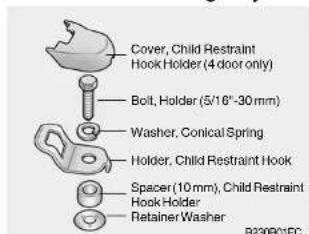 HYUNDAI Matrix (2007) - Child Seat Restraint Suitability For Seat Position using the Seat Belt - 2
