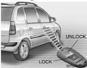 HYUNDAI Matrix (2007) - (Not all models) - 1