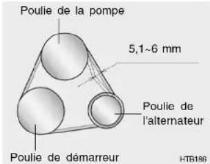 HYUNDAI Matrix (2006) - CONTROLE DES COURROIES D'ENTRAINEMENT - 1