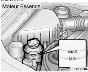 HYUNDAI Matrix (2006) - NIVEAU DU LIQUIDE DE LA SERVODIRECTION - 1