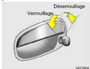 HYUNDAI Matrix (2006) - AVERTISSEMENT: - 1