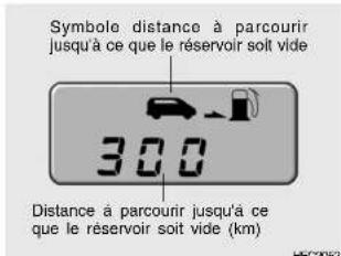 HYUNDAI Matrix (2006) - Distance a parcourir jusqu'à ce que le reservoir soit vide - 1
