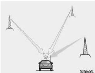 HYUNDAI Matrix (2006) - ATTENTION: - 5