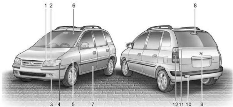 HYUNDAI Matrix (2006) - WATTAGES DES LAMPES - 1