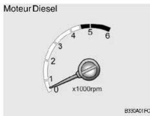 HYUNDAI Matrix (2006) - VUE D'ENSEMBLE DES INSTRUMENTS - 6