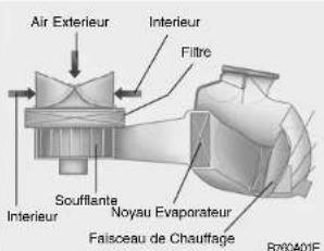 HYUNDAI Matrix (2006) - FILTRE DU CLIMATISEUR (POUR L'EVAPORATEUR ET LA SOUFFLANTE) - 1