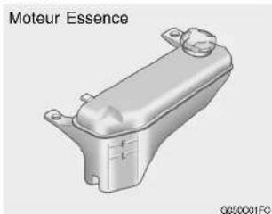 HYUNDAI Matrix (2006) - Liquide de refroidissement recommandé - 3