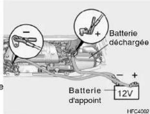 HYUNDAI Matrix (2006) - DEMARRAGE PAR FILS DE CONNEXION - 1