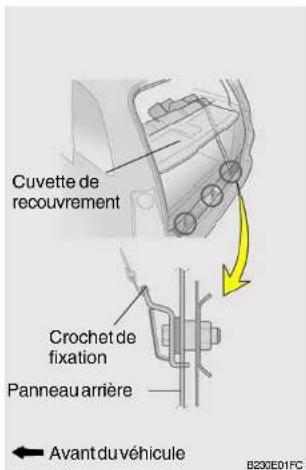 HYUNDAI Matrix (2006) - CARACTERISTIQUES DE VOTRE HYUNDAI - 2