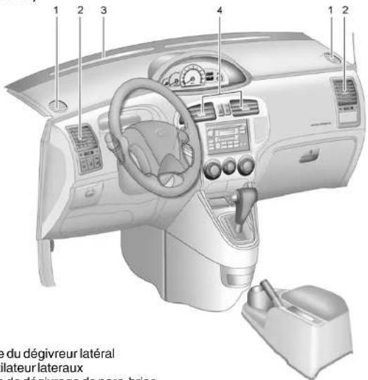 HYUNDAI Matrix (2006) - COMMANDES DE CHAUFFAGE ET DE REFROIDISSEMENT - 1