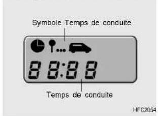 HYUNDAI Matrix (2006) - Temps de conduite2. Vitesse moyenne - 1