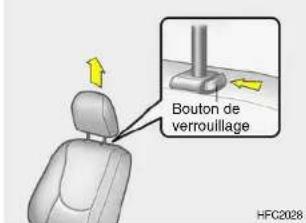 HYUNDAI Matrix (2006) - Appuis-têtes ajustables - 1