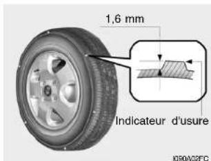 HYUNDAI Matrix (2006) - QUAND REMPLACER LES PNEUS - 1