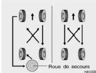 HYUNDAI Matrix (2006) - PERMUTATION DES PNEUS - 1