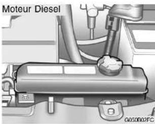 HYUNDAI Matrix (2006) - Liquide de refroidissement recommandé - 2