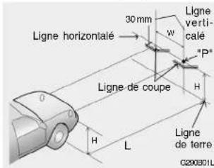 HYUNDAI Matrix (2006) - REGLAGE DU FAISCEAU DE PROJECTEUR - 2