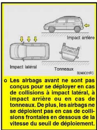 HYUNDAI Matrix (2006) - AVERTISSEMENT: - 1