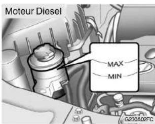 HYUNDAI Matrix (2006) - NIVEAU DU LIQUIDE DE LA SERVODIRECTION - 2
