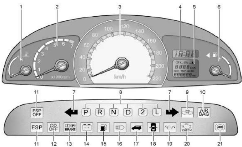 HYUNDAI Matrix (2006) - VUE D'ENSEMBLE DES INSTRUMENTS ET DES TEMOINS LUMINEUX - 1