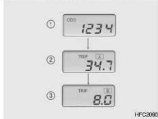 HYUNDAI Matrix (2006) - Fonction de l'odomètre numérique/compteur journalier - 1